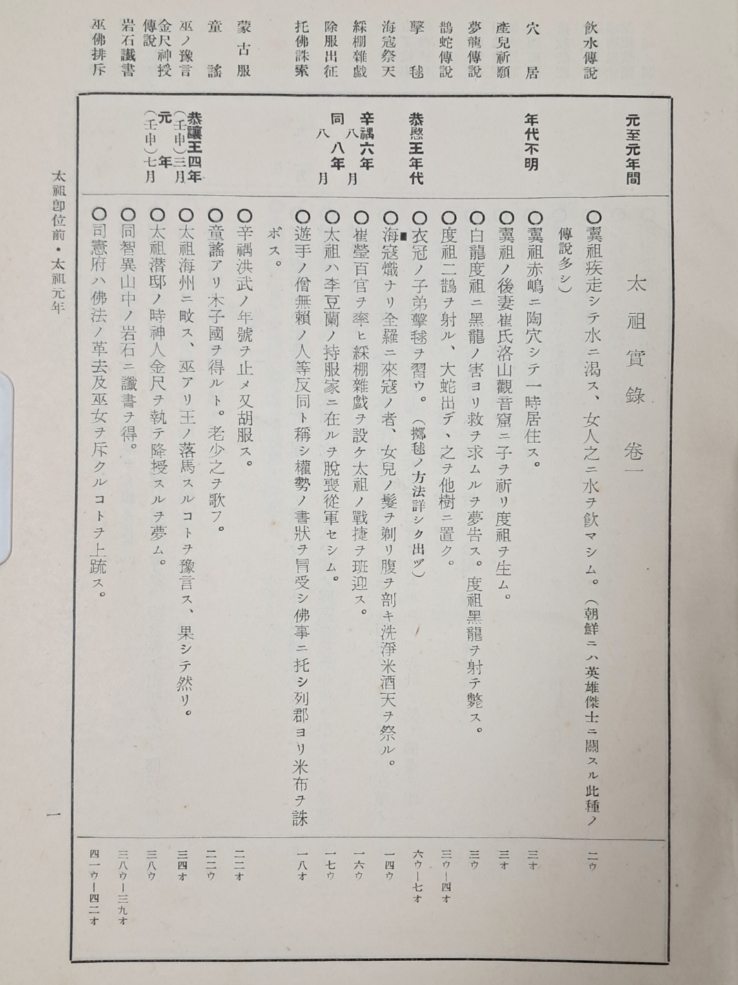 이조실록 풍속관계 자료촬요(風俗關係資料撮要)