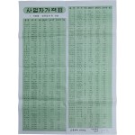 [146] 광주세무서에서 배포한 식료품.일용잡화 및 연료의 도.소매가격이 표시된 [사업자가격표]