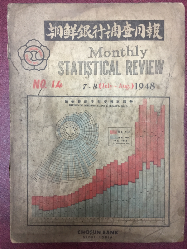 조선은행조사월보 NO.14 1948 7~8