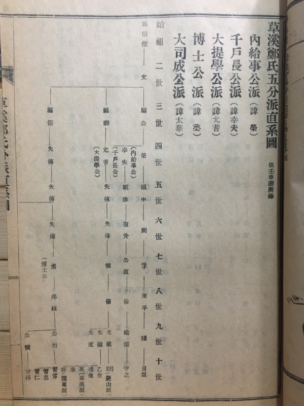 초계정씨대제학공파보(草溪鄭氏大提學公派譜) 상,중,하 전3권