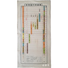 조선연대대조표 朝鮮年代對照表
