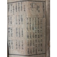 역(曆)·부적 관련 수진본 [증보 관살수리금백중경 增補關煞袖裏金百中經]