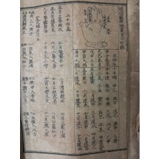 역(曆)·부적 관련 수진본 [증보 관살수리금백중경 增補關煞袖裏金百中經]