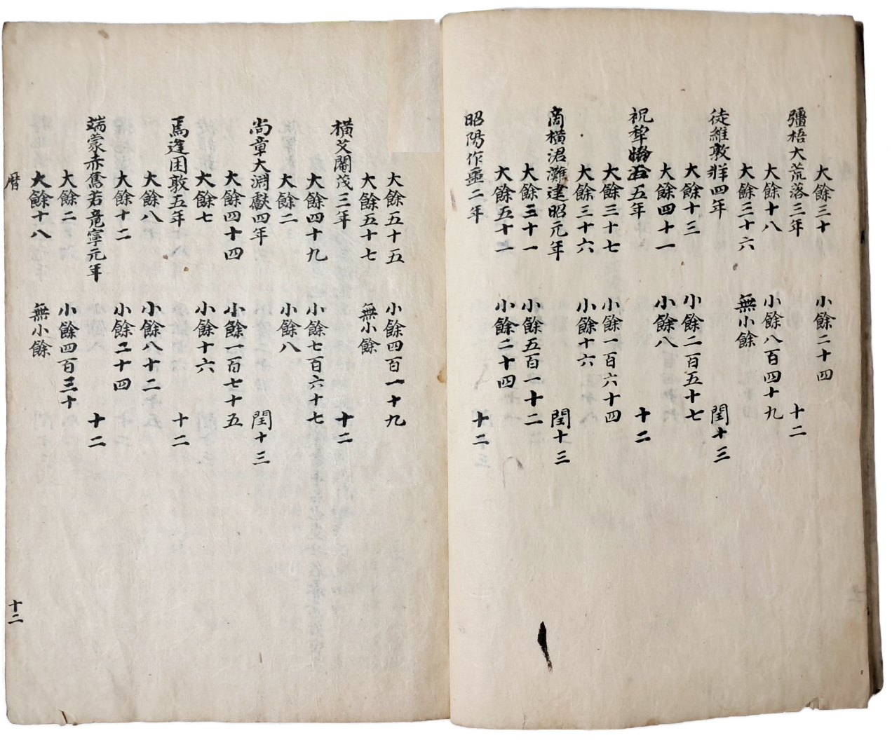 천문지리 [역천경 歷天經] 필사본