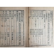 [동의보감목록 東醫寶鑑目錄 ] 상하 2책