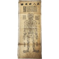 1909년 상해 簡靑參書局에서 발행한 인체경혈도 4점