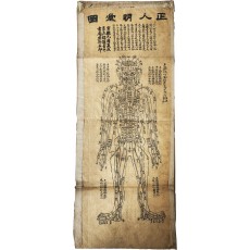 1909년 상해 簡靑參書局에서 발행한 인체경혈도 4점