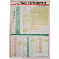 [19] 1981년도 낙엽과수병해충 방제력