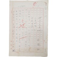 월탄 박종화의 친필원고 4점 및 서간 2점 등 6점