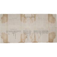 조선부업품공진회개황 朝鮮副業品共進會槪況