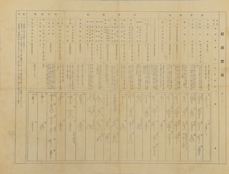 일제하 조선철도회사에서 제공한 체조(體操) 동작의 실시요령 및 도해(圖解)