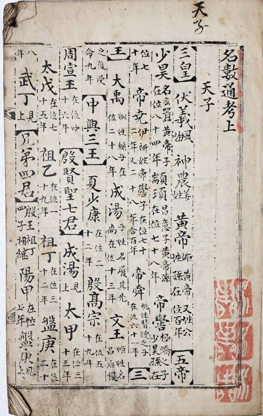 [명수통고 名數通考] 상하 합부 1책