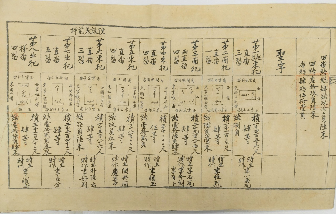 [242] 경기 음죽군(현 이천지역)의 광무양안(光武量案) 초안