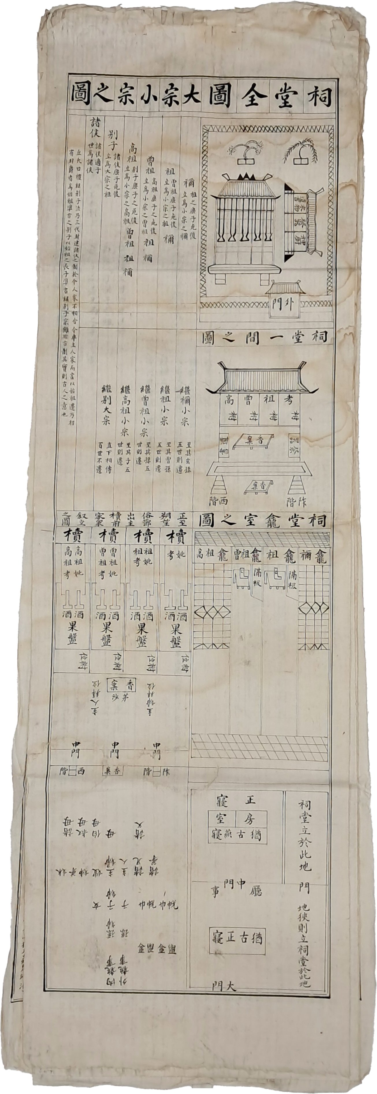 [246] [사당전도대종소종지도 祠堂全圖大宗小宗之圖]