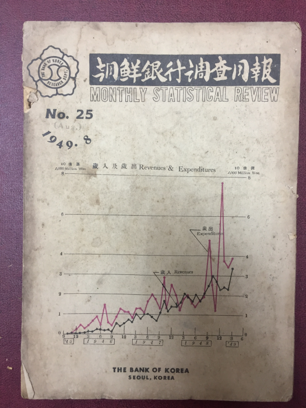 조선은행조사월보 NO.25 1949.8