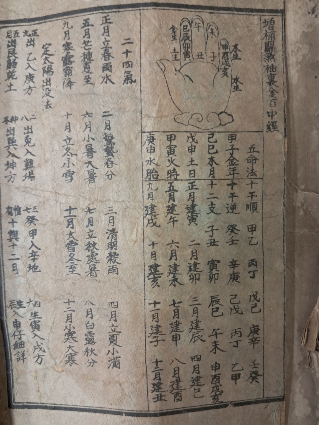 역(曆)·부적 관련 수진본 [증보 관살수리금백중경 增補關煞袖裏金百中經]