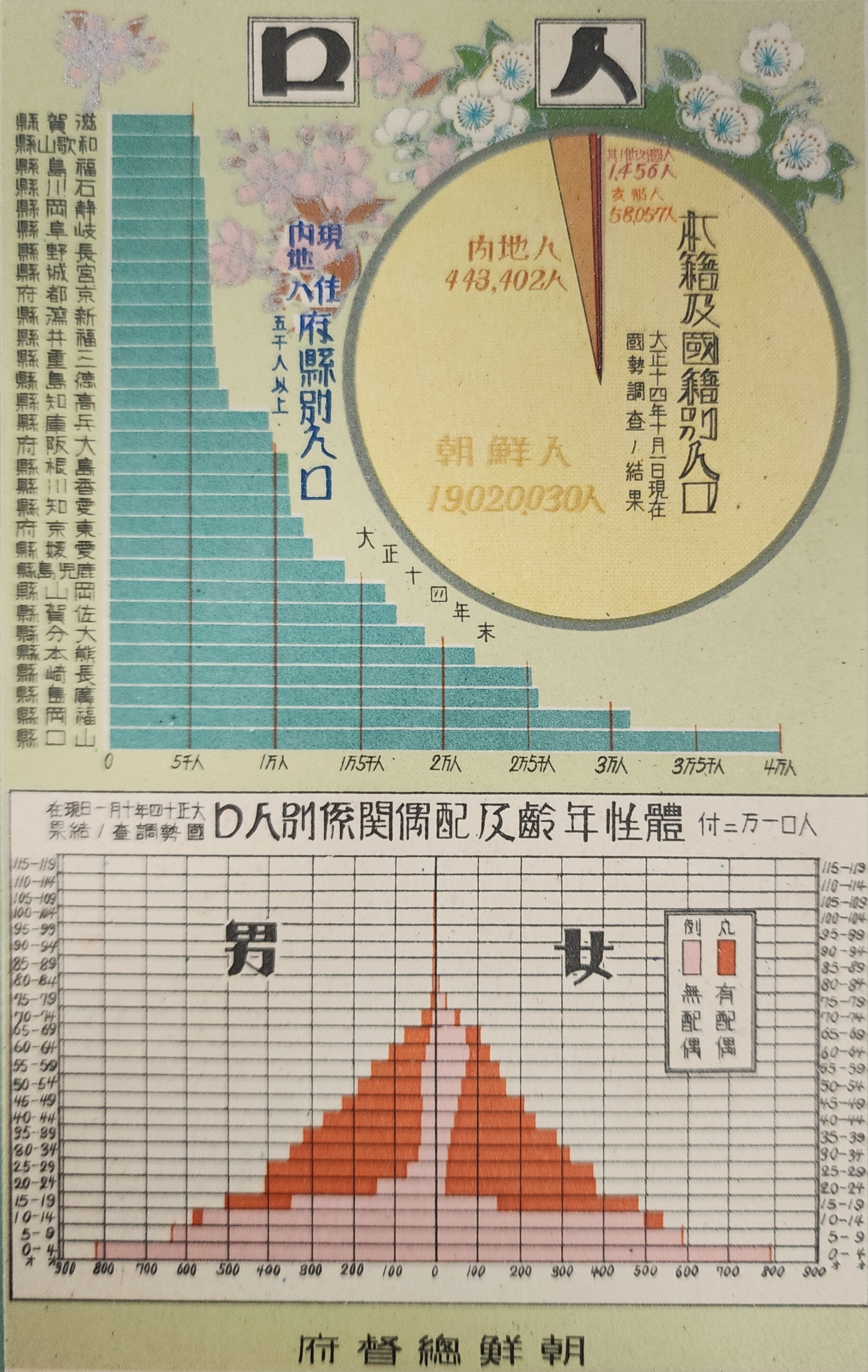 [인구관련] 엽서