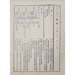 [201] ‘군부령(軍部令) 제1호(第1號)’가 실린 [관보 부록 官報 附錄]