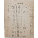 [5] 1958년 통신기지창본부 특명(특별명령) 공문