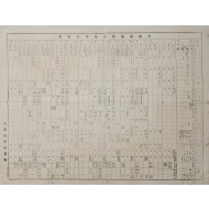 [17] 전라남도 농가 연중 행사표 全羅南道農家年中行事表
