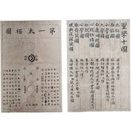 [158] 이황(李滉)의 [성학십도 聖學十圖] 필사본 병풍