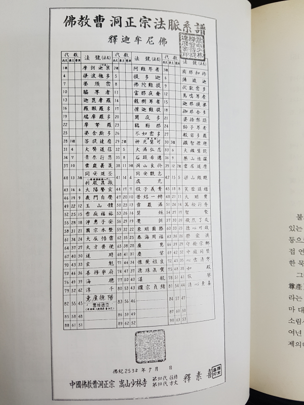 조동종의 원류를 찾아서