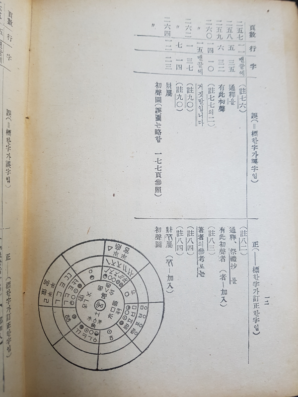 한국문자 급 어학사