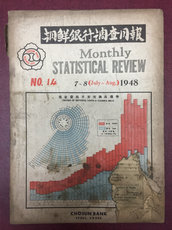 조선은행조사월보 NO.14 1948 7~8