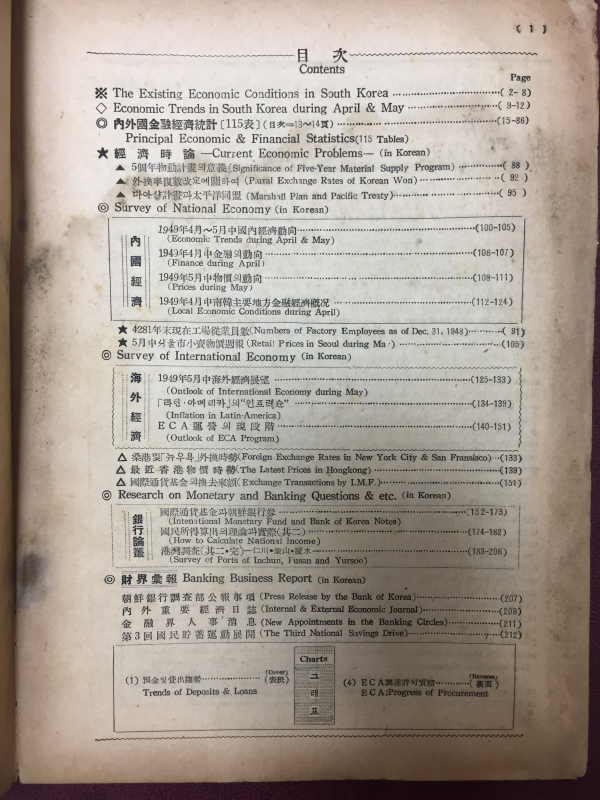 조선은행조사월보 NO.23 1949.6