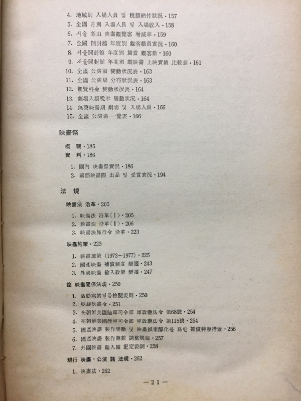 한국영화자료편람(창간호~1976년)