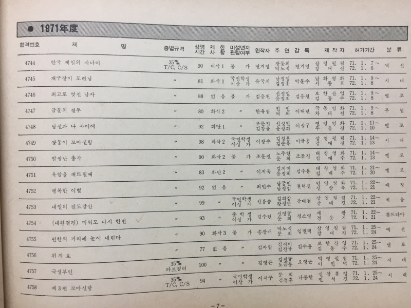 한국영화 외국영화 검열현황편람 1971-1981년