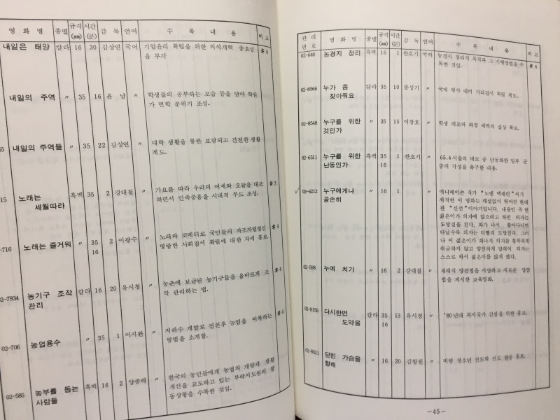 영화필름분류목록(1950~1987)