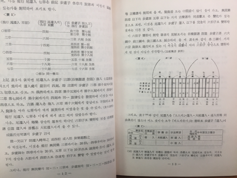 국악논고
