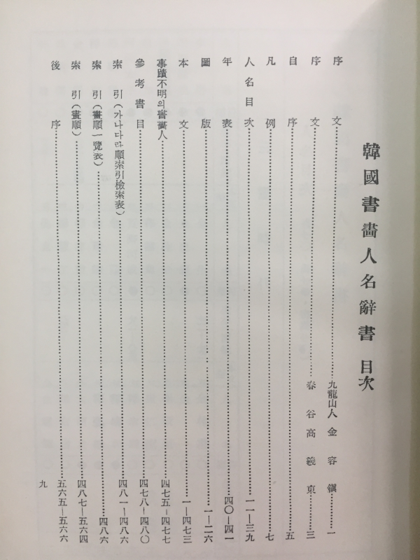 서화인명사전