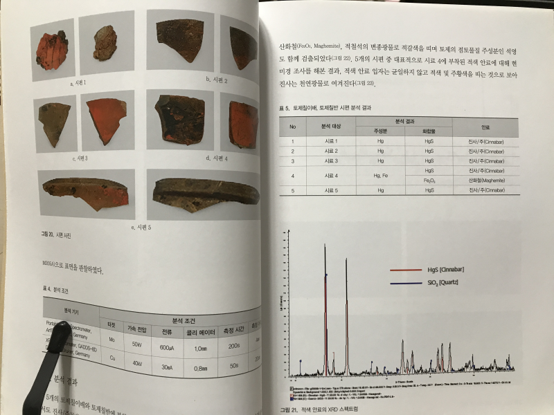 고고학지 (제19집)