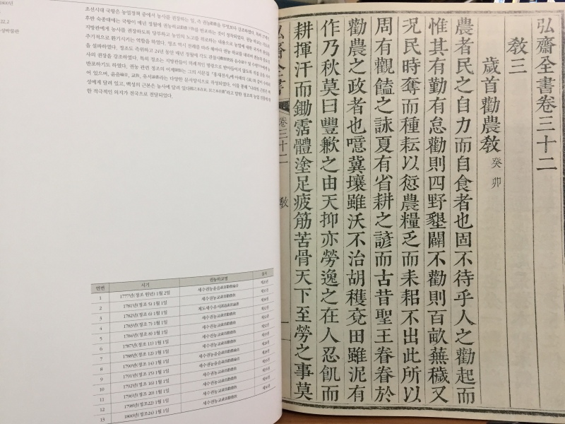 정조시대 농업개혁의 산실 수원화성
