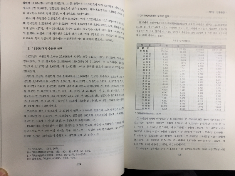 오산시사(상,하) 전2권