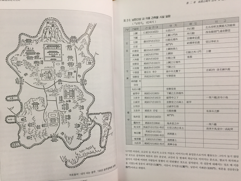 경기도지정문화재 실측조사보고서