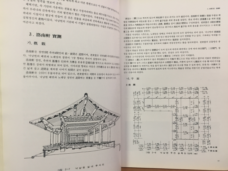 경기도지정문화재 실측조사보고서