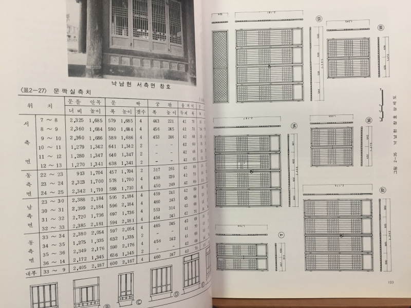 경기도지정문화재 실측조사보고서