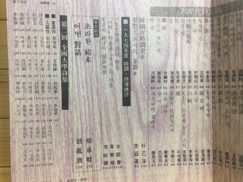 시문학 (1974년12월호,통권41호)
