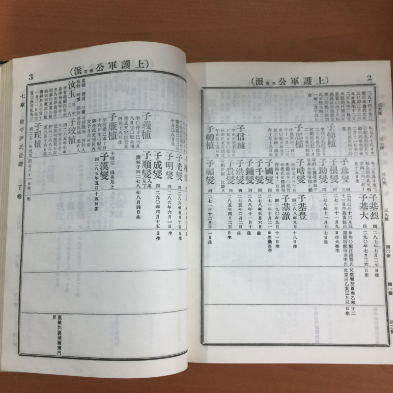 파평윤씨세보 上,下 전2권.