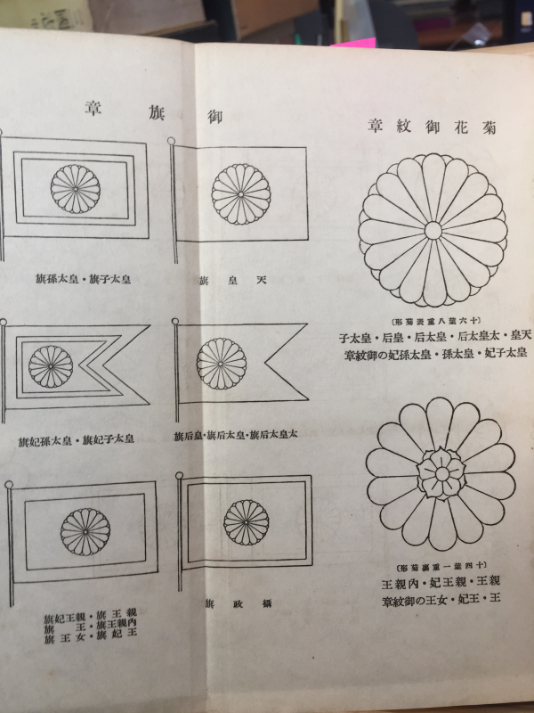 황실사전(皇室事典)