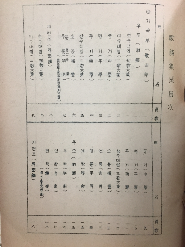 증보 가요집성