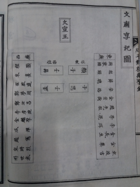 함평향교위성록(咸平鄕校衛聖錄) 全