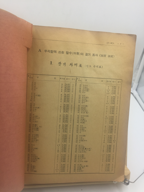 우리말 말수 사용의 잦기 조사 제1편 (문교부,1956년)