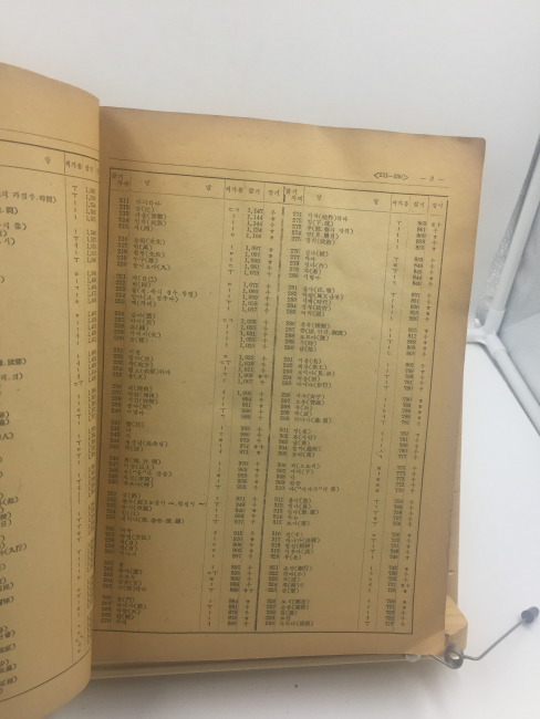 우리말 말수 사용의 잦기 조사 제1편 (문교부,1956년)
