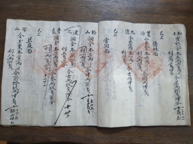 古阜郡 興學稧錢捧上冊 - 고부군 각 면 장학기금 납입장부