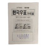 1975년도 전반기 [한국우표 가격표]