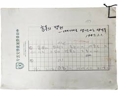 [61] 조병화 친필원고 [詩의 백귀]